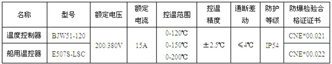 BJW防爆溫度控制器主要技術參數