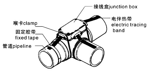 FTH防爆三通接線盒安裝圖