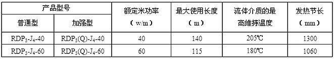 RDP3-J4高溫恒功率電伴熱帶型號及參數表