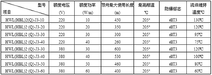 HWL/HBL并聯(lián)恒功率電伴熱帶型號及參數(shù)表